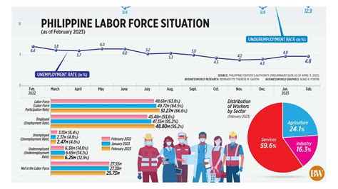 phillabor|labor philade.